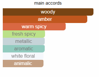 Baccarat Rouge 540 Impression - Maison Francis Kurkdjian