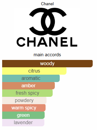 Bleu De Chanel Impression