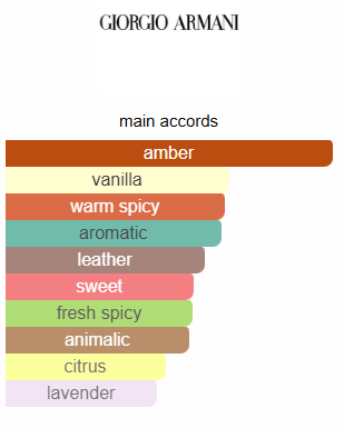 Armani Code Impression Perfume Oil