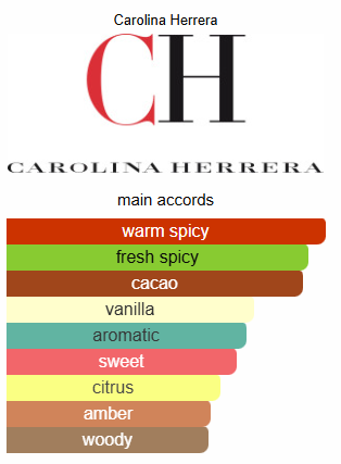 No. 3 (Impression of Bad Boy)