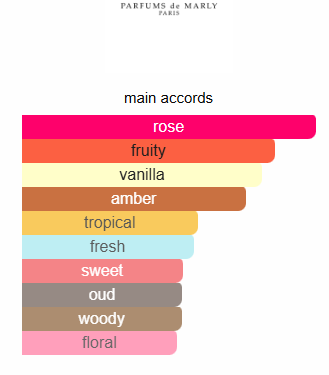 Delina Exclusif - Parfums De Marly - Impression Perfume Oil