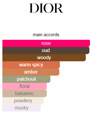 Oud Ispahan Impression Perfume Oil