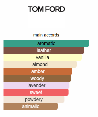 Tom Ford F*ing Fabulous Impression Perfume Oil