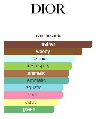 Dior Fahrenheit Impression Perfume Oil