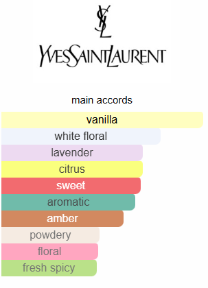 YSL Libre Intense Impression Perfume Oil