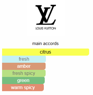 No. 2 (Impression of LV Imagination)