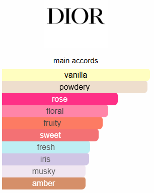 Miss Dior Impression Perfume Oil