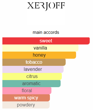 Xerjoff Naxos Impression Perfume Oil