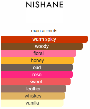 Nefs Nishane Impression Perfume Oil