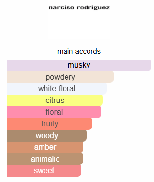 Narciso Rodriguez For Her Impression Perfume Oil