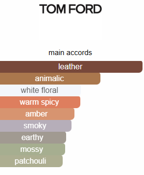 Tom Ford Ombre Leather Impression Perfume Oil