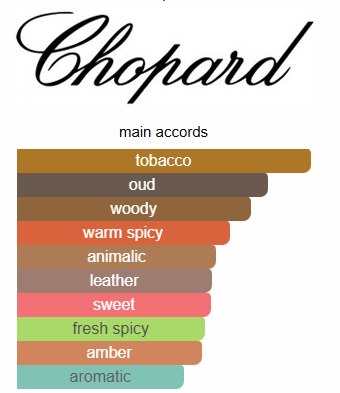 Oud Malaki Chopard Impression Perfume Oil