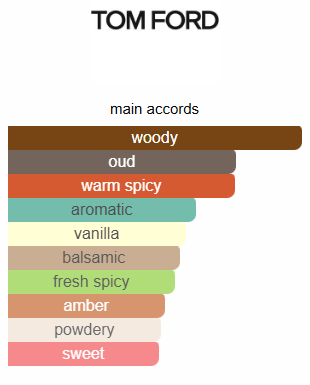 Tom Ford Oud Wood Impression Perfume Oil