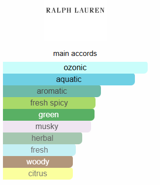 Polo Blue Ralph Lauren Impression Perfume Oil