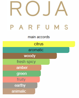 Roja Dove Elysium Impression Perfume Oil