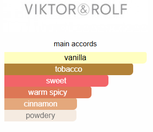 Spicebomb Extreme Viktor & Rolf Impression Perfume Oil