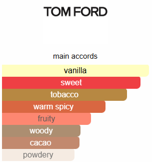 Tom Ford Tobacco Vanille Impression Perfume Oil