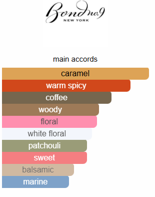 Bond No.9 New York Impression Perfume Oil