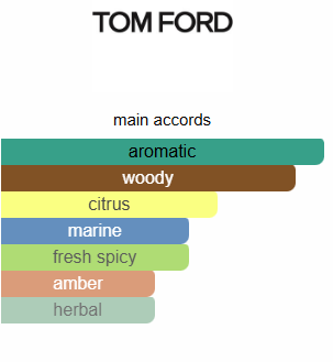 Tom Ford Costa Azzurra Impression Perfume Oil