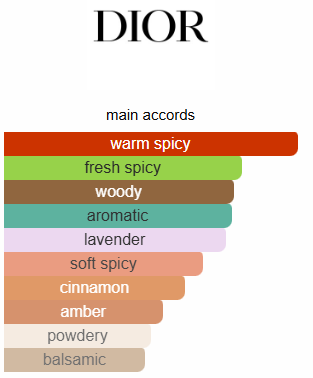 Dior Sauvage Elixir Impression Perfume Oil